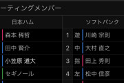 【スポナビ】今日18:00からある日ハム対ソフトバンク戦ｗｗｗｗｗｗｗｗ