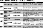 大手銀行で手数料が続々新設される　「銀行に行かない方が得」の時代に