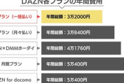 DAZN「野球みたいの？ほい月額4200円ね」