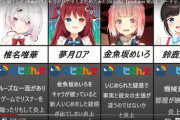 【画像】vtuberの炎上あるある