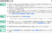 NHK｢受信料はNHKの維持運営のための特殊な負担金です｡視聴の対価ではない｣