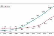 【非モテ→孤独→貧困老人】の流れに納得感〈年金月14万円、70代シングル〉の悲惨を上回る、就職氷河期世代の老後