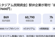 【画像】ブラウブリッツ秋田新スタジアム建設に地元企業が寄付wwwwwwwwwwwwwwwwww