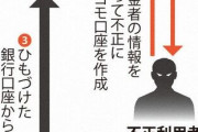 ドコモ事件　被害総額＝1000万円・34件だと判明