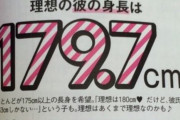 【朗報】「彼の身長180cm無くても別にいいかな～」 改心した女の子たち、理想の男性像が控えめになる