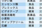 【愕然】コロナの影響であの商品が大量に売れてしまうｗｗｗｗｗｗ