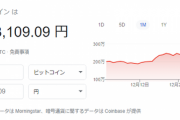 【速報】ビットコイン、壊れる
