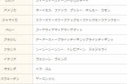 世界のイク時の声　日本｢イク、イっちゃう｣　スペイン｢ケ、メ、コロ！｣　ペルー｢ヤマィヤマィヤマィヤマィッ｣　オランダ「イク、コム」
