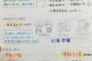 【悲報】最近の中学生のノートがこれらしい……