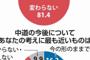 中道、「支持」回答の5割超が「70歳以上」　小川新代表選出も「変わらない」が8割超