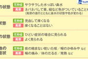【画像】医師「”花粉症”と”風邪”を見分ける方法がこれ」