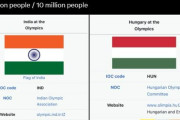 インド「メダル35個です」世界「え？」インド「五輪の累計メダル獲得数35個です…」