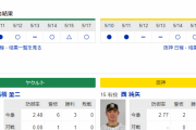 【虎実況】ヤクルト 対 阪神（神宮）[5/18]18:00～