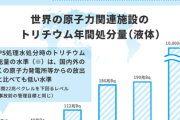 中国「汚染水の放出、直ちに中止することを勧告する」