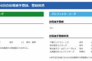 【8/16公示】日本ハム万波中正、ヤクルト奥川恭伸、ロッテ佐々木朗希ら抹消