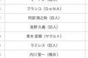 近本光司(神)さん、うっかりセリーグ史上初の首位打者＆盗塁王の同時獲得が射程圏内に