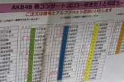 【AKB48】春コングッズ完売表がこちら