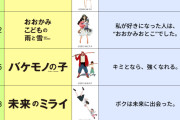 【画像】サマーウォーズの監督映画、どれもキャッチコピーがしっくりこない