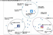 Twitter社が公表した「Twitterを使ってる層」のイメージｗｗｗ