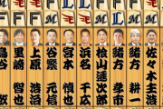 日刊スポーツとスポニチ評論家によるパリーグ順位予想結果www