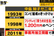 【動画】 中島知子、松嶋尚美との不仲説や洗脳騒動の真相を激白　まさかの事実に視聴者驚き