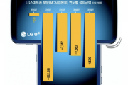 【朗報】LG、画面が回転する2画面スマホを開発中