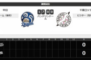 一軍試合実況　8月4日17:00～ 中日－ロッテ (先発 福谷×二木) エキシビションマッチ ※試合中継なし