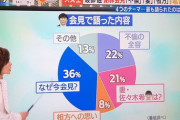 【渡部建謝罪会見】繰り返した言葉…「本当に」147回　「謝罪」37回　「大変」30回　「反省」18回　「世間様」7回