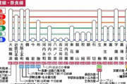 【画像】「近鉄奈良線」の路線がこちら！住みたい駅・好きな街書いてけ！！！！！！！！