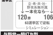 共闘で煽りまくった朝日の罪には目をつぶります　～　朝日「衆院選でおきゅうをすえられたのは、与党ではなく、共闘した野党だったのかもしれない」