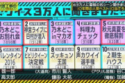 【乃木坂46】乃木どこ乃木中名場面『1位から10位』がこちら！！！