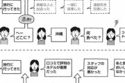 【画像】女子「旅行に行ってきた」ワイ「へーどこに？」女子「不正解」ワイ「は？」