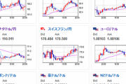 【相場】為替相場は欧州市場で円高に動きレンジ圏に戻す　米債利回り低下で金先物ジリ上げ　ＦＯＭＣ議事要旨は警戒