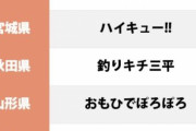 47都道府県の代表アニメが決定！！