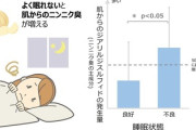 【警告】睡眠不足で『ニンニク臭』が肌から滲み出てくると判明