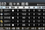 【急募】阪神が来週マリンで佐々木朗希に勝つ方法