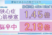 【至急】五日間うんこ出てないんやがやばいんか？