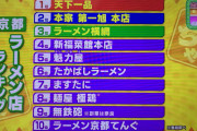 なんG民「京都はラーメン激戦区！！」4月大学生ワイ(from東京)「へぇ楽しみやなぁ！」