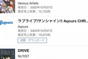 欅坂ベストアルバム　86,118枚