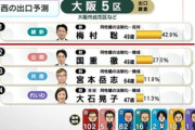 【裏金】れいわ・大石あきこ、小選挙区で惨敗するも比例でゾンビ復活ｗｗｗｗｗ