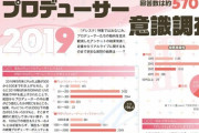 【アイマス】ファミ通のプロデューサー意識調査
