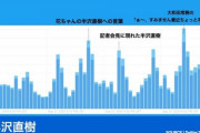 【半沢直樹】最終回で最も盛り上がったシーンは？　Twitterが毎分のツイート数を公開 #はと  [首都圏の虎★]