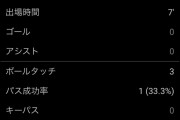【朗報】サッカー日本代表選手たち、好調が止まらない！！！
