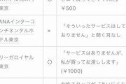 各高級ホテルにてフロントに「コンドームすぐ欲しいんですけど」→結果ｗｗｗｗｗｗｗｗｗｗ