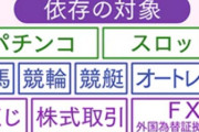 ワイがギャンブル依存症を克服した方法を教える