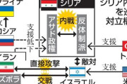 【速報】シリア、反政府軍が首都ダマスカス制圧　アサド大統領は国外逃亡
