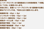 【ウマ娘】トレアビの最小発動時間の調整を実施！これでようやく時間を気にしなくて済むな！