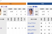 今日の巨人×中日の先発「直江vs柳 」