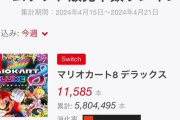 【7周年】2017/4/28 『マリオカート8 デラックス』発売、2024年4月 週販1位　ゲーム業界冷え込みすぎて草