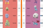 【ポケモンSV】バージョン違い一般ポケの出現情報がリークされる（画像あり）